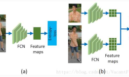 PartialReID-----Deep Spatial Feature Reconstruction for Partial Person Re-identification: Freestyle Approach（CV18）