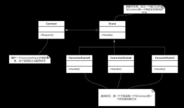 c#设计模式系列：状态模式（State pattern）