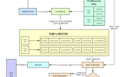 #IT明星不是梦#图解kubernetes Pod生命周期事件生成器