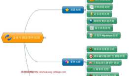[转载]微信企业号不同消息类型发送