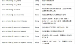 kubernetes 中的资源