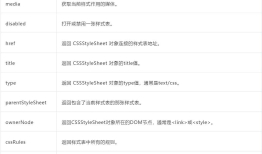 使用JS动态操作css的集中方法