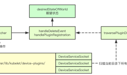 # IT明星不是梦 # 图解kubernetes资源扩展机制实现(上)