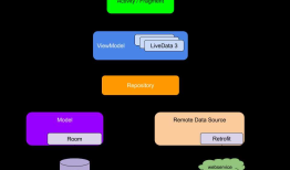 Android官方架构组件介绍之LifeCycle(一)
