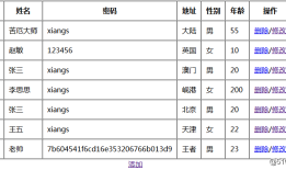 PHP、MYSQLI实现简单的增、删、改、查功能（初学者）
