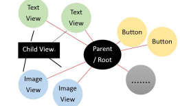 Android开发笔记（2）——ViewGroup
