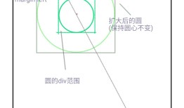 html点击圆形扩散显示界面特效