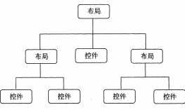 2、Android-UI（布局待完成）