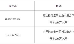 jQuery基础（DOM篇，append()，after()，prepend()，insertAfter()，节点删除，遍历方法each()）
