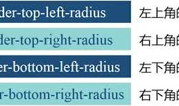 web基础(5): CSS3介绍