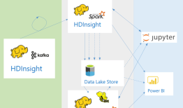 Kappa Architecture: A Different Way to Process Data