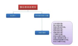 C#-MVC开发微信应用(2)--开始使用微信接口