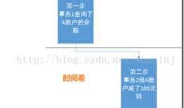 谈谈数据库的ACID