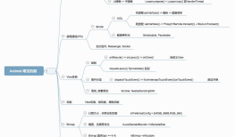 android --------学习流程图
