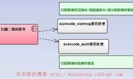 C#开发微信门户及应用(42)--使用Autofac实现微信接口处理的控制反转处理