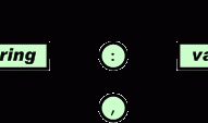 json字符串的标准格式