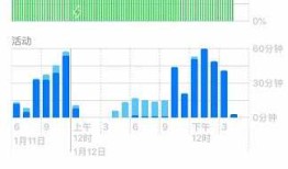 APP耗电量测试