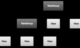 Android:日常学习笔记(7)———探究UI开发(4)