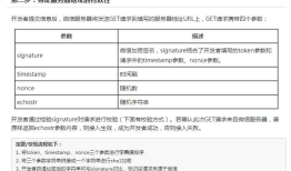 Java与微信不得不说的故事——实现微信公众平台与sae服务器的对接