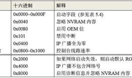 Cisco的互联网络操作系统IOS和安全设备管理器SDM__路由器软、硬件知识