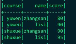 spark关于join后有重复列的问题（org.apache.spark.sql.AnalysisException: Reference '*' is ambiguous）