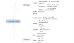 ios学习笔记---ios完整学习路线