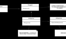 C#设计模式之六适配器模式（Adapter Pattern）【结构型】