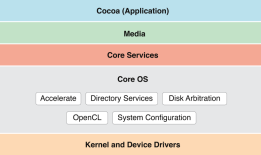 iOS系统结构