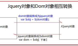 Web_jQuery