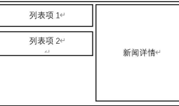 安卓实验四—碎片的使用