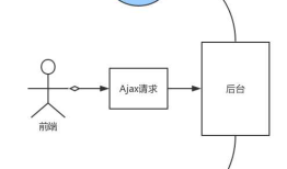 2020.02.05 Ajax请求的安全