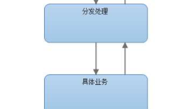 微信公众平台开发教程（三） 基础框架搭建