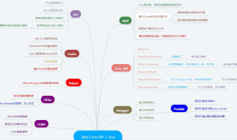 从壹开始前后端分离【 .NET Core2.0 +Vue2.0 】框架之十三 || DTOs 对象映射使用，项目打包部署Windows+Linux