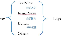 Android开发笔记（1）——View
