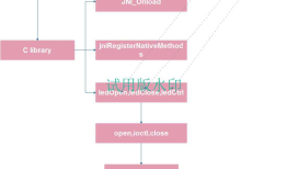 Android system ：灯光系统_HAL_lights