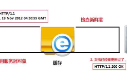 HTTP协议缓存