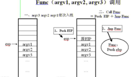 二、Windows 下 ShellCode 编写初步