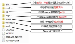 Web基础了解版04-XML-Tomcat