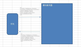php微信开发 -- 两种运营模式及服务器配置