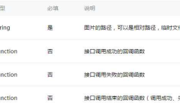 微信小程序-图片、录音、音频播放、音乐播放、视屏、文件