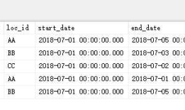SQL 分组（分区）排序获取第一条数据 ROW_NUMBER() OVER() PARTITION BY的使用