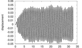 approximate derivate with difference for a discrete data in matlab