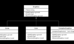 c#设计模式之：组合模式（Composite）