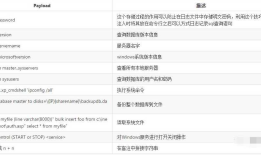 18. 各种数据库查询基础