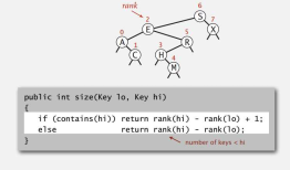 Geometric Applications of BSTs