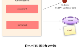 Kubernetes核心概念总结（摘选）
