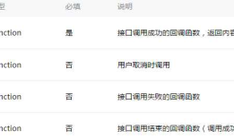 微信小程序-位置坐标