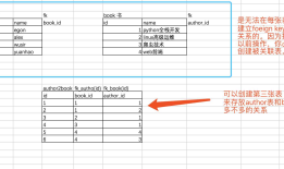 mysql数据库--外键的三种关系