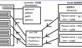 13.Android-ListView使用、BaseAdapter/ArrayAdapter/SimpleAdapter适配器使用