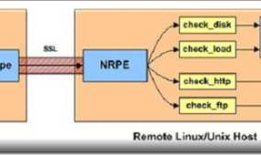 Nagios4.x安装配置总结